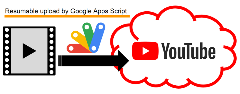 uploading-video-file-on-google-drive-to-youtube-with-resumable-upload