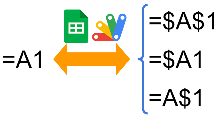 converting-relative-reference-to-absolute-reference-and-vice-versa-of