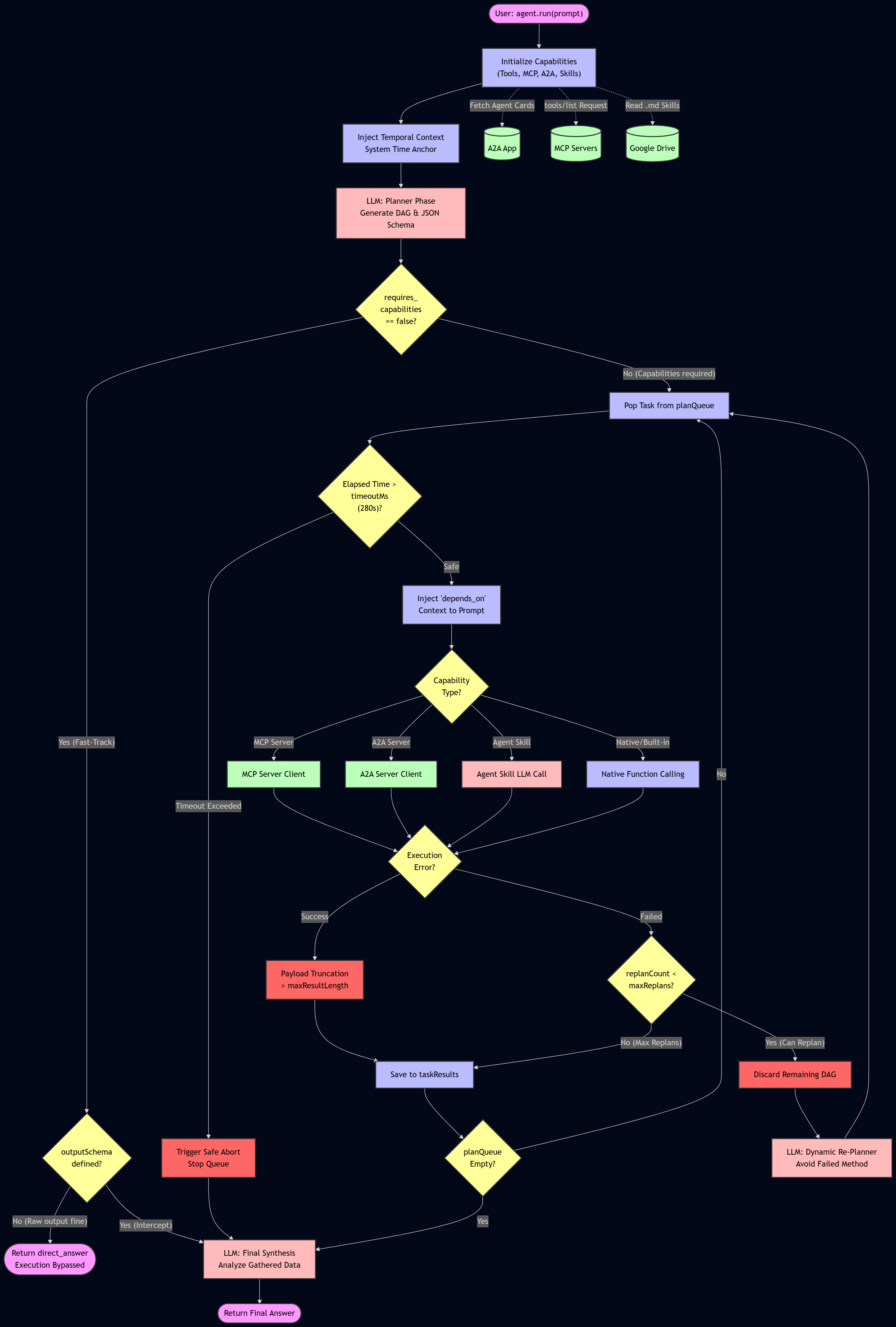 GASADK Workflow Architecture