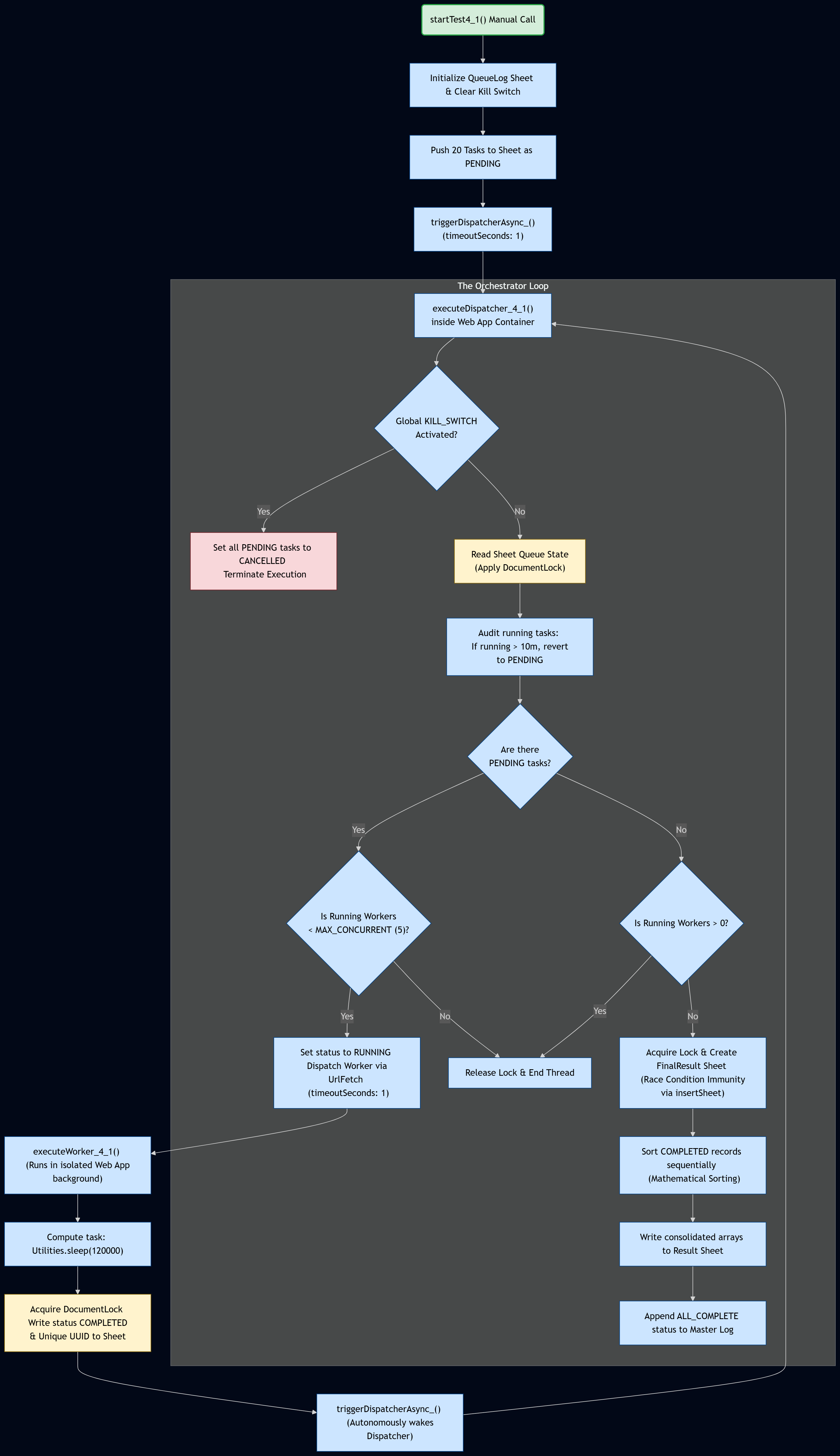 Mermaid Chart 1
