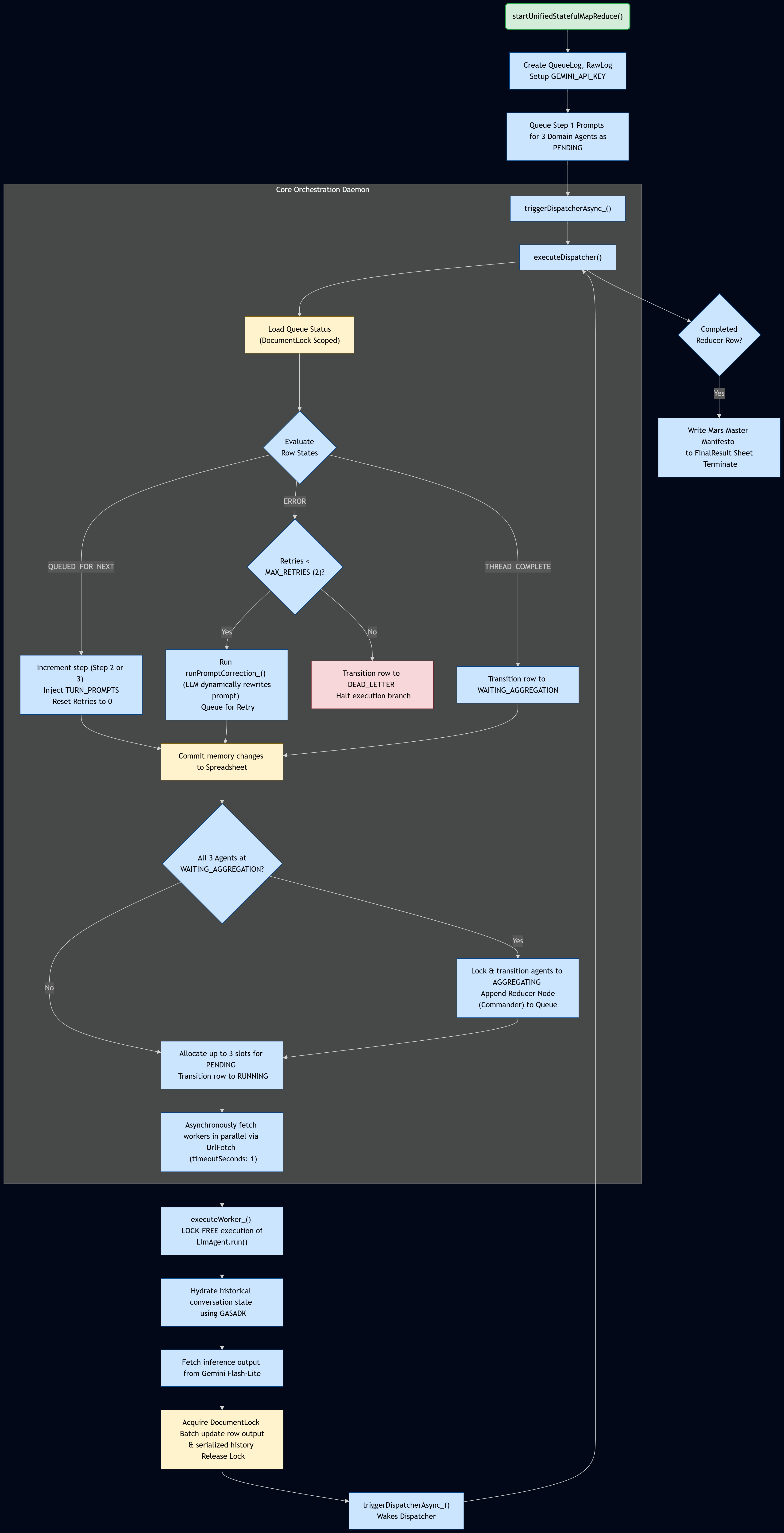 Mermaid Chart 1
