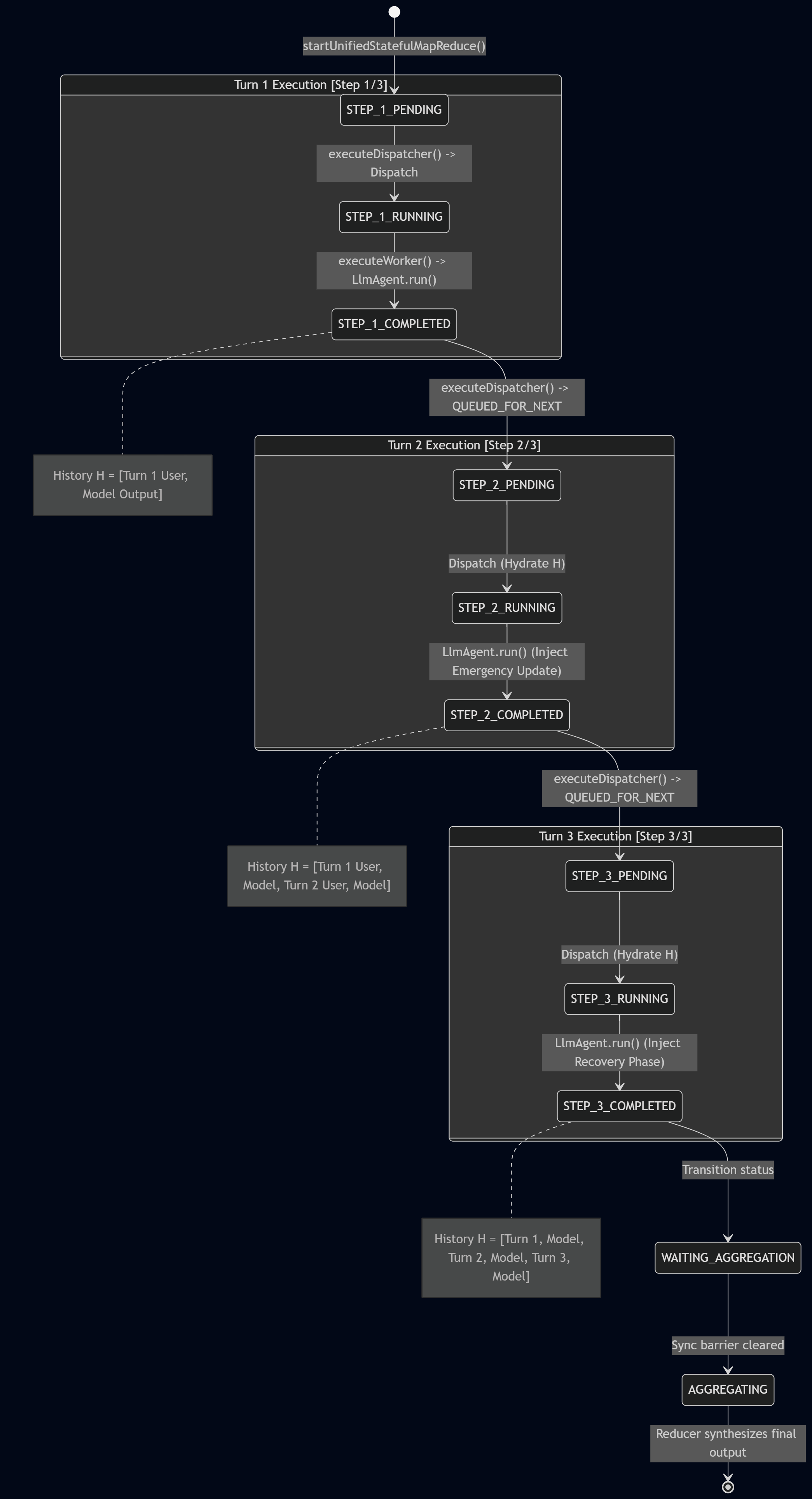 Mermaid Chart 1