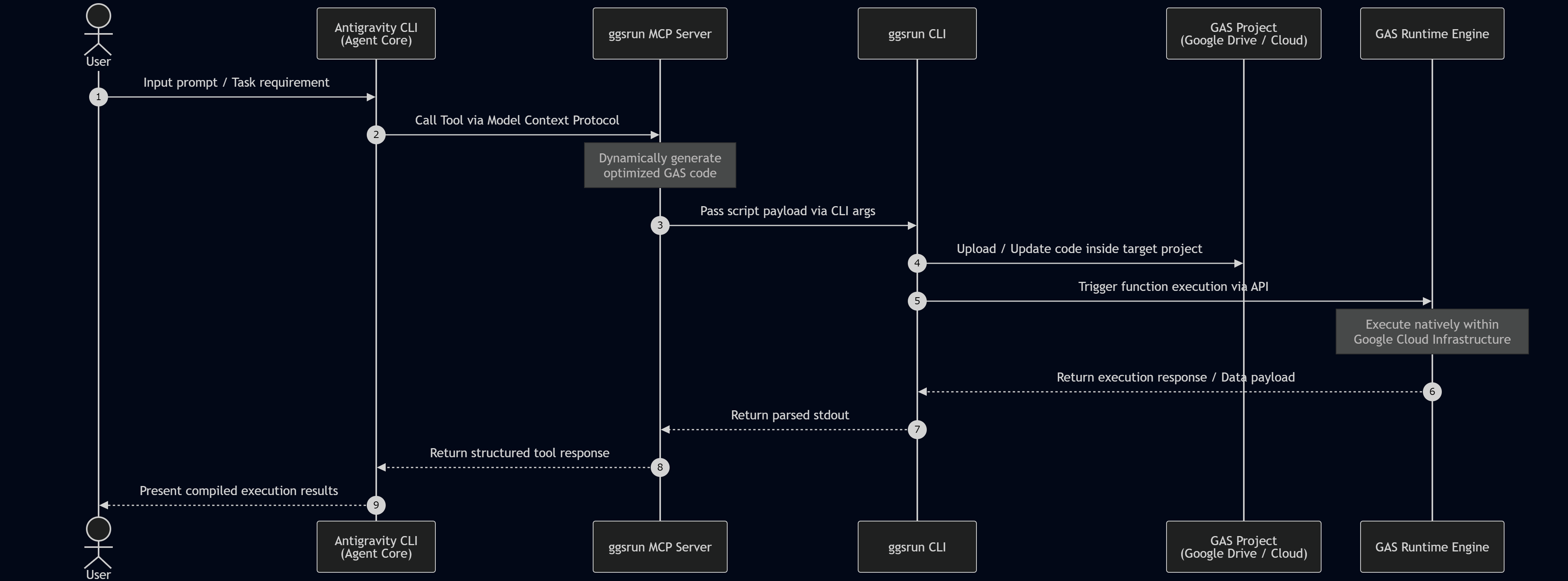 ggsrun workflow 1