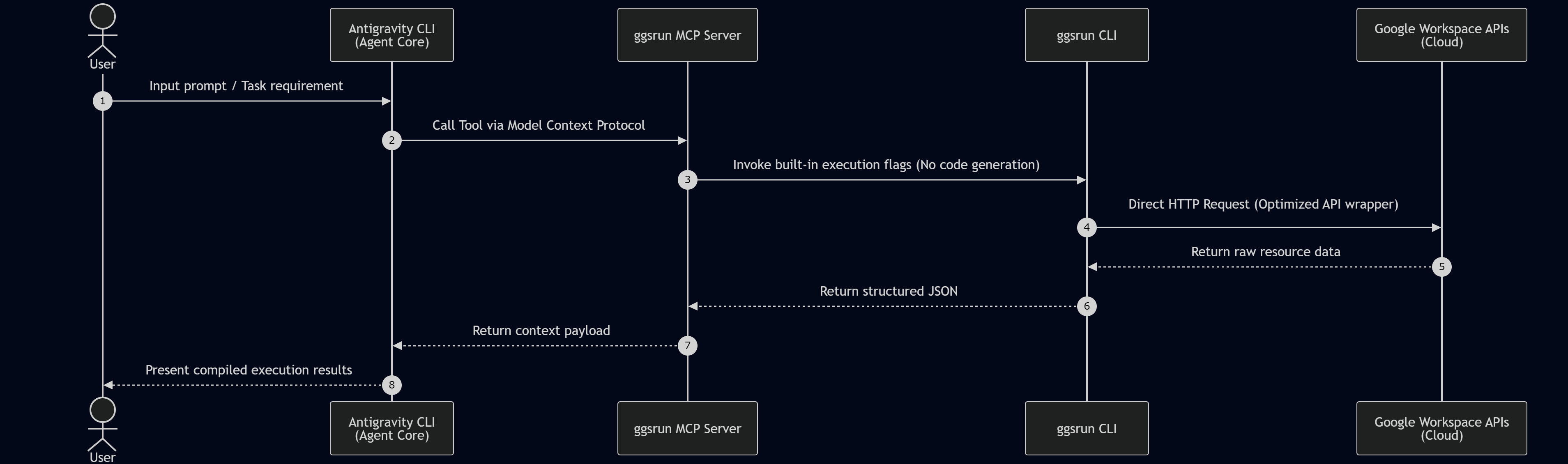 ggsrun workflow 2