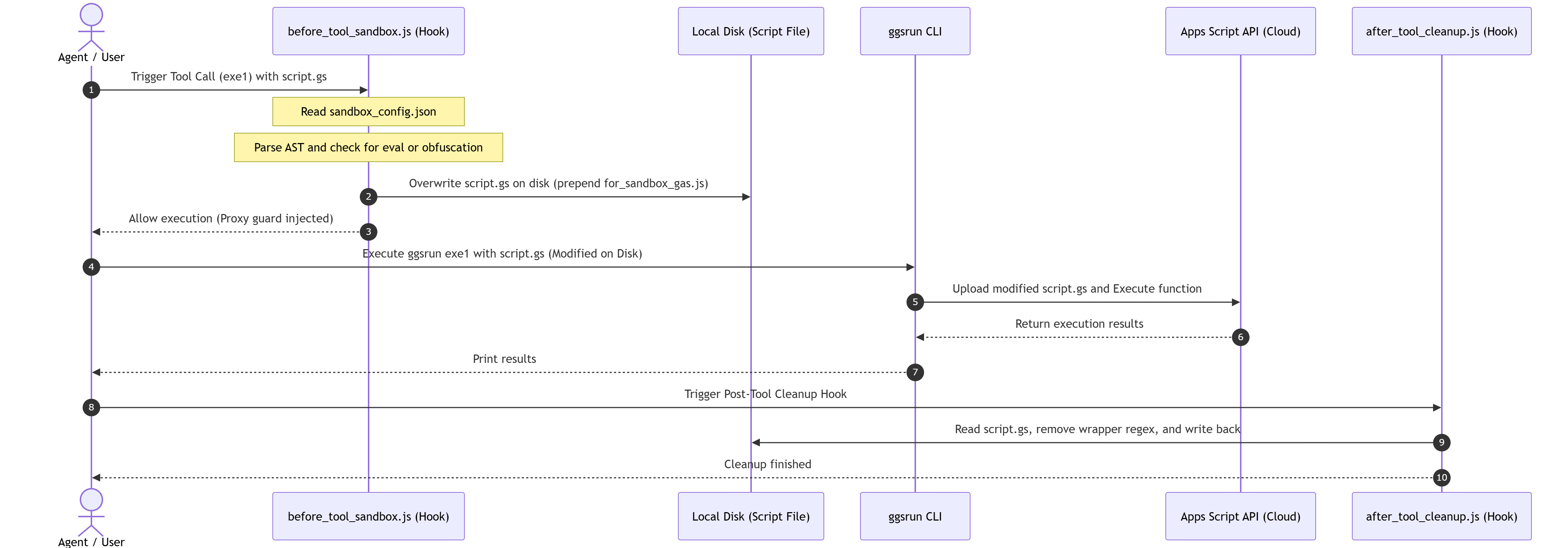 Workflow 1: Legacy Agent Hooks Execution Lifecycle