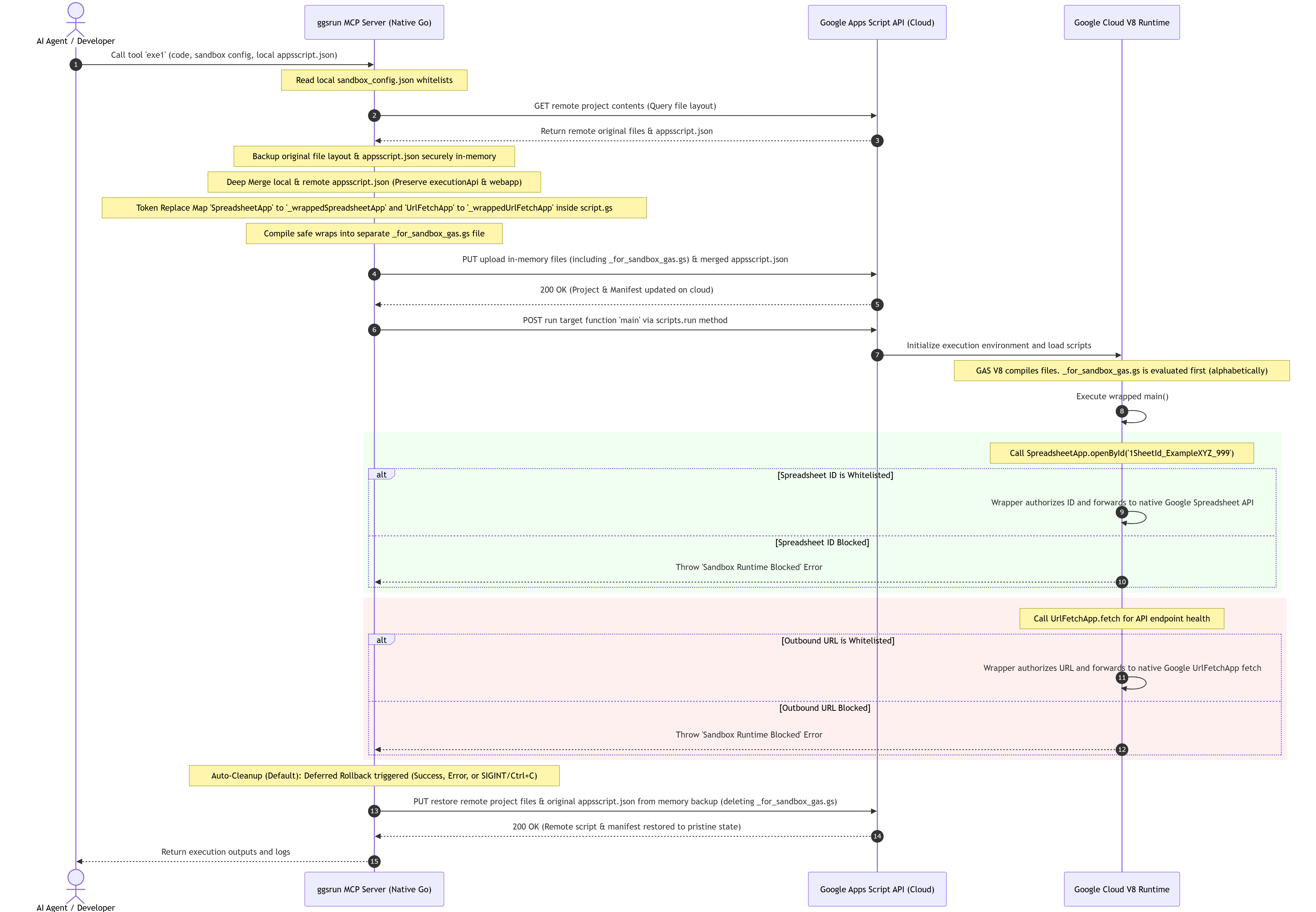 Workflow 2: Native ggsrun Sandbox Execution Lifecycle