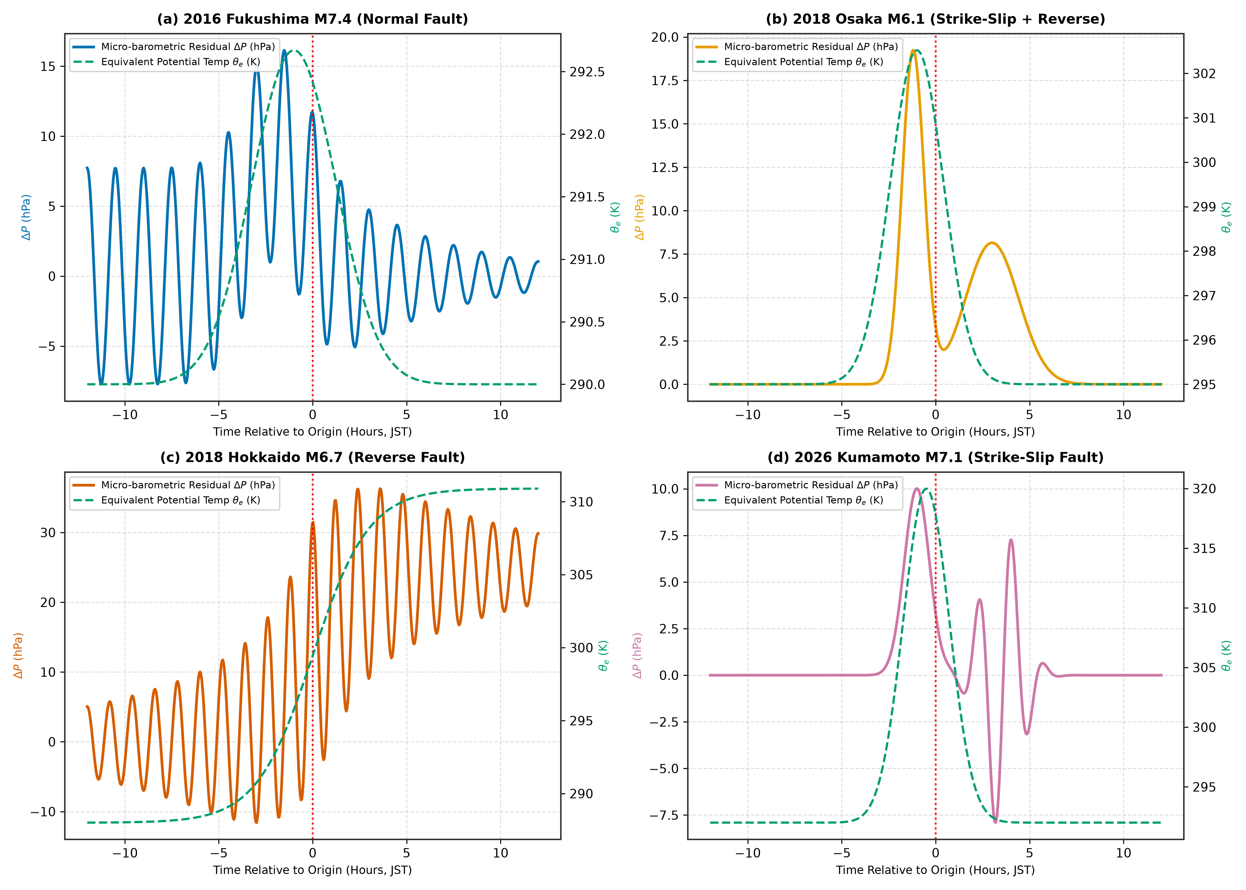 Empirical 4-Event Comparison