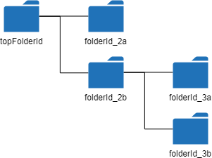 nodejs readline